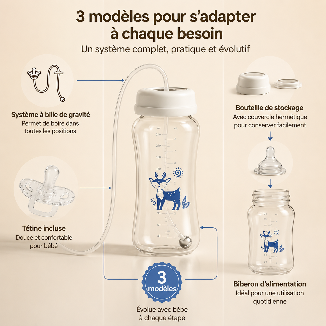 🍼 Biberon Autonome 3-en-1 -CalmKids